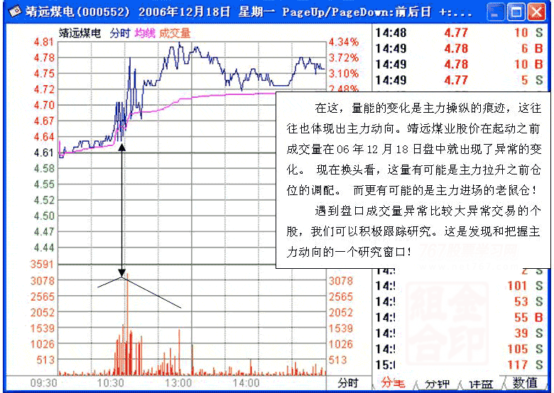 从盘口异常成交看主力动向