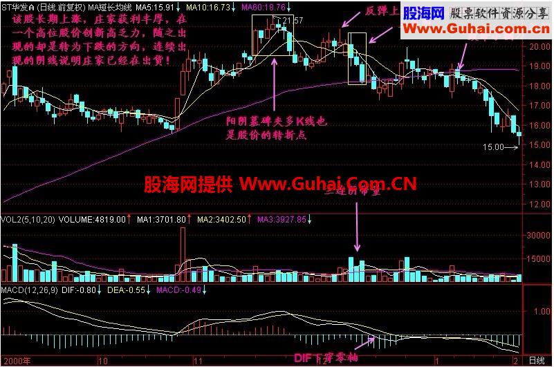 新生300天图解教程 第106节：三连阴