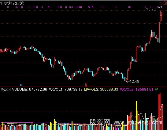 通达信成交量牛指标公式