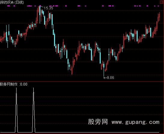 通达信光荣梦想选股指标公式
