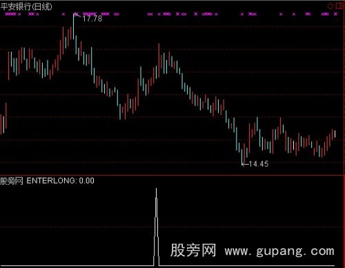 通达信蓝三角启动选股指标公式