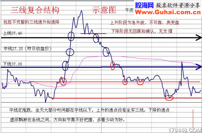 倾斜精准线,复合精准线