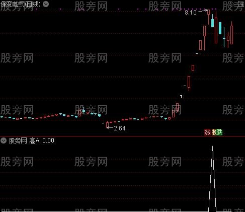 DDX精准趋势之高A选股指标公式