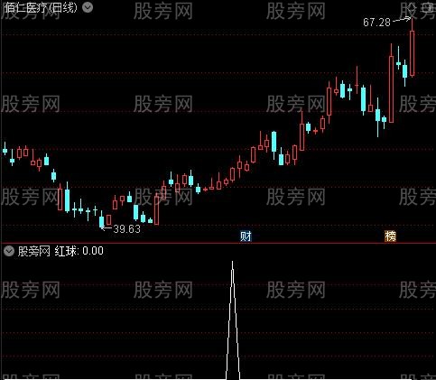 棒棒糖买卖之红球选股指标公式