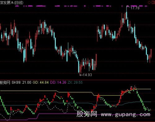 通达信纯能量潮指标公式