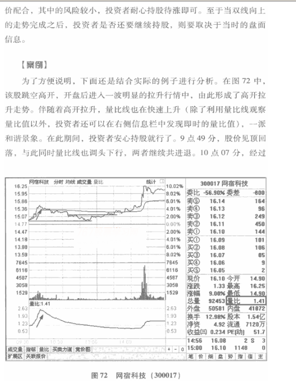 量比曲线分析(图解) 