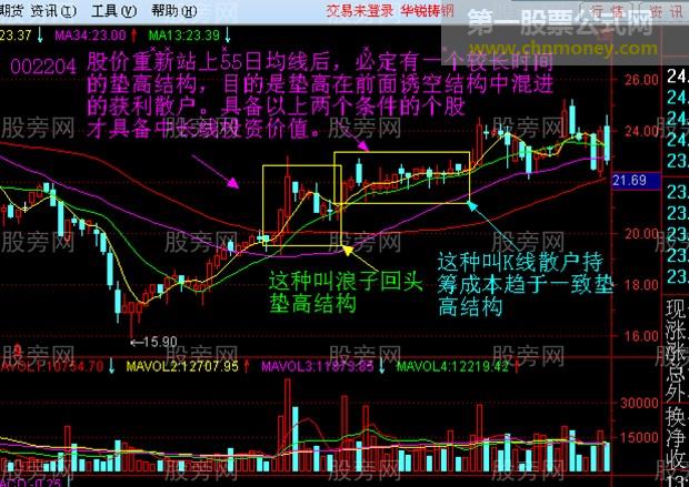 55日均线的操盘技巧