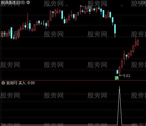 精灵短线之买入选股指标公式