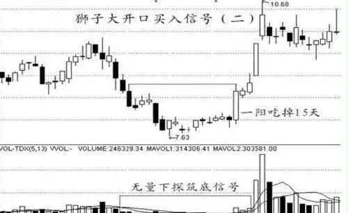 【K线】经典K线形态详解，熟练掌握一招稳抓大牛股