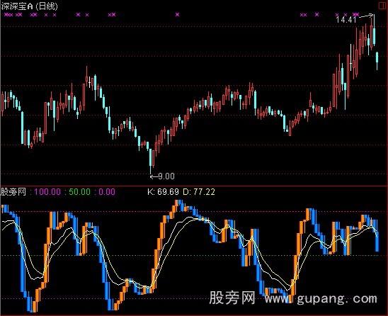 通达信涨跌趋势指标公式