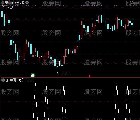四判官判涨跌之确升选股指标公式