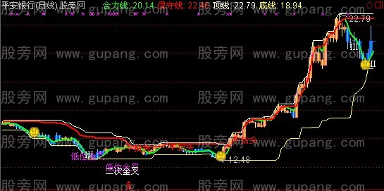 通达信风字部主图指标公式