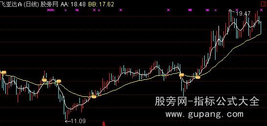 通达信中线大波段主图指标公式