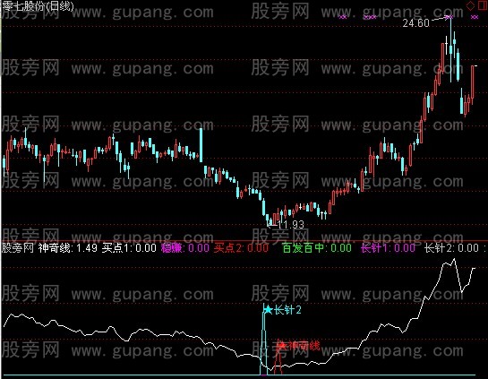 通达信出击止赢指标公式