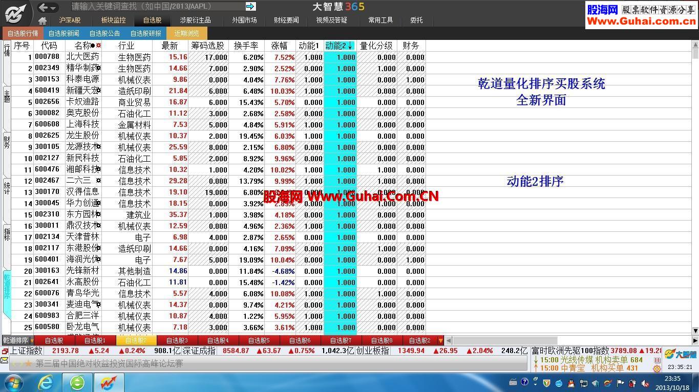 乾道量化大智慧365 使用教程说明（图文版）