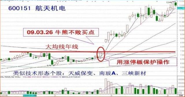 短线选股精髓只需看五幅图足以，简直太绝了