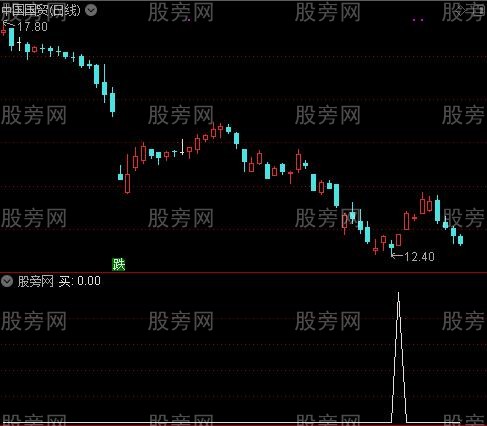 散户买点之买选股指标公式