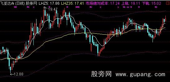 通达信成本均线主图指标公式