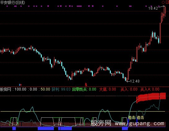 通达信回零既买指标公式