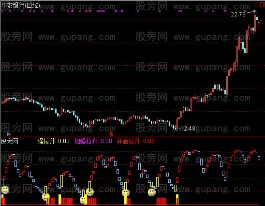 通达信左侧买做波段指标公式