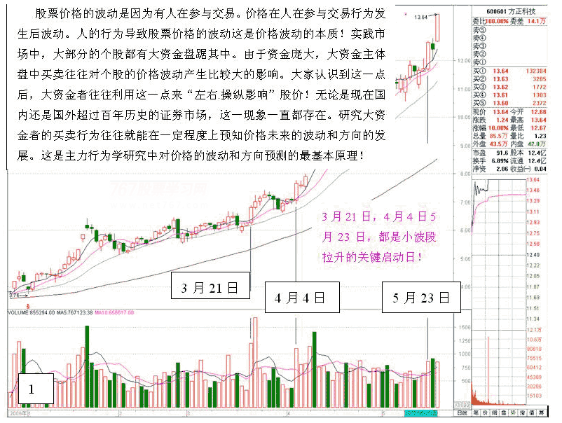 主力吸筹做多盘口 