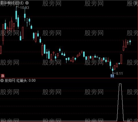 理论顶底之红箭头选股指标公式