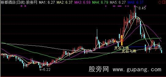 通达信圣灵石之灵石飞燕主图指标公式