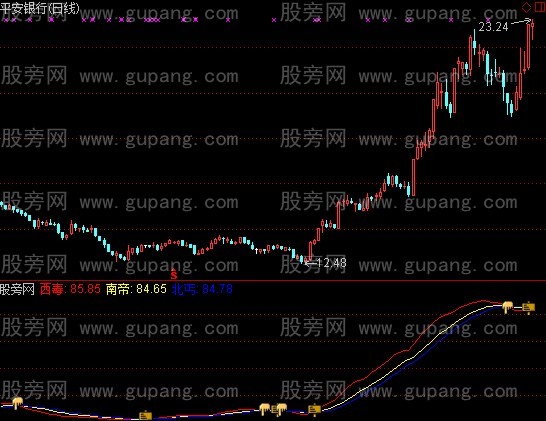 通达信九阴真经指标公式
