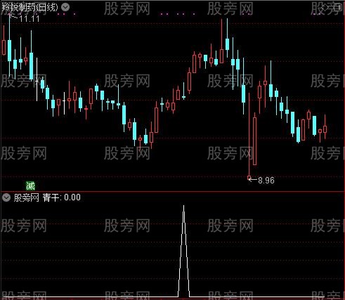 投机七剑之青干选股指标公式