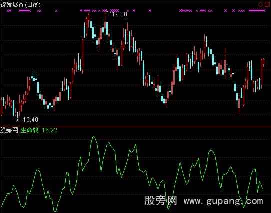 通达信短线生命指标公式