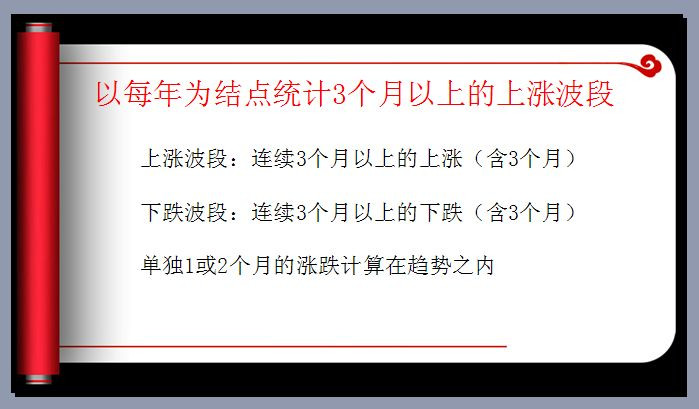 解读中国股市的结构与节奏 - 老牛 - 老牛的股票博客
