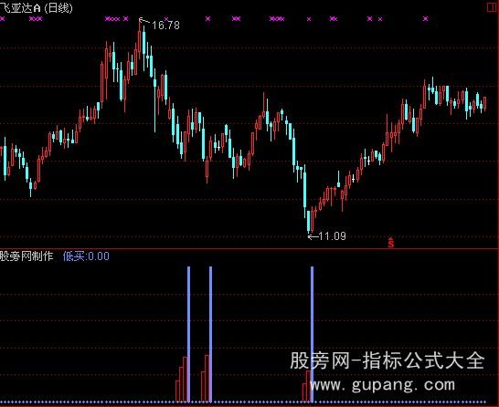 通达信低买出现指标公式