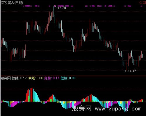 通达信波段资金动能指标公式