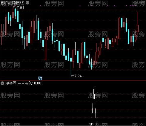 一招鲜主图之一三买入选股指标公式