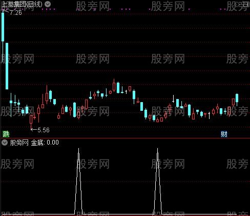 金底买之金底选股指标公式