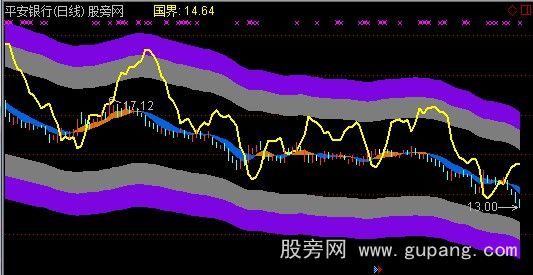 通达信机构追踪主图指标公式