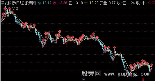 通达信新创控盘主图指标公式