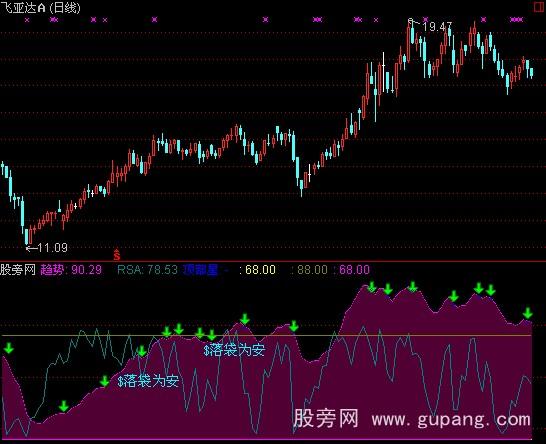 通达信股市冲浪指标公式