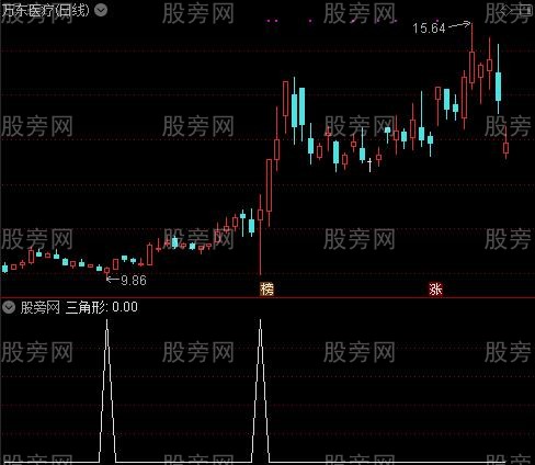 高成功率看盘之三角形选股指标公式