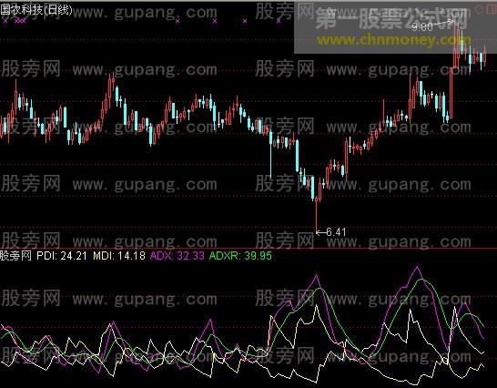 通达信薛斯通道DMI指标公式