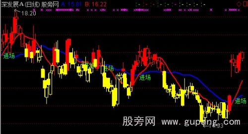 通达信进场稳赚主图指标公式