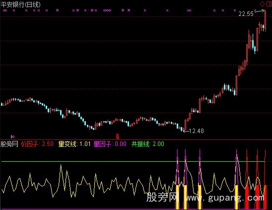 通达信共振因子指标公式