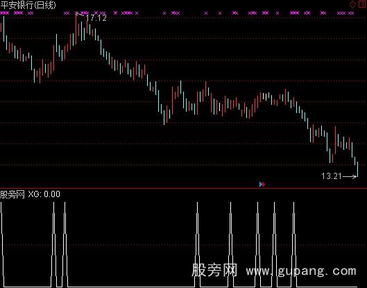 通达信资金选股指标公式