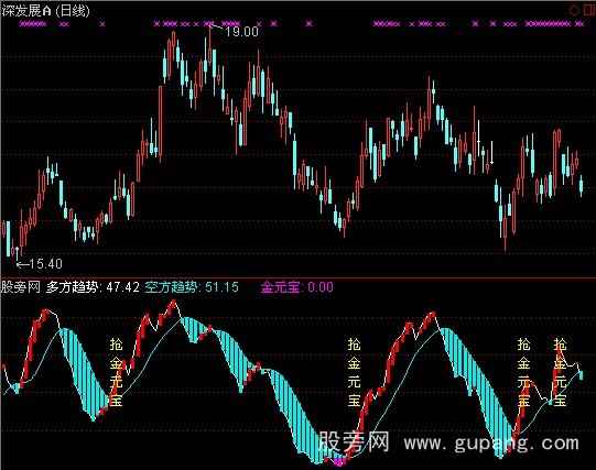 通达信抢金元宝指标公式