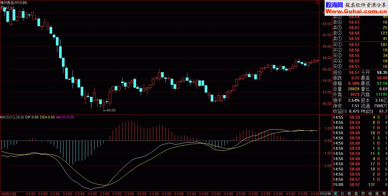 60分钟跟庄指要－－-MACD篇