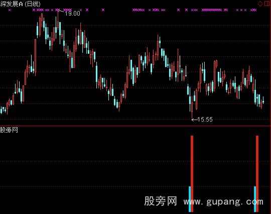 通达信机构进场指标公式