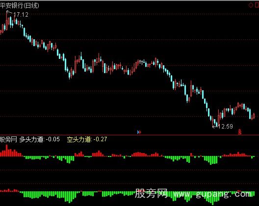 通达信多头空头指标公式