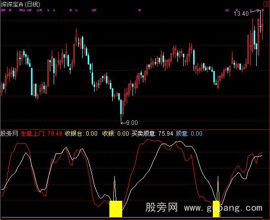 通达信收银台指标公式