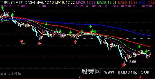 通达信赢遍天下优化主图指标公式