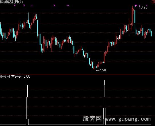 通达信主升买点选股指标公式